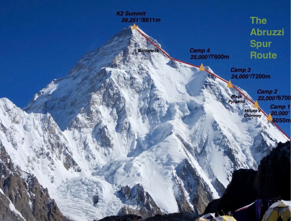 K2-Abruzzi-Route